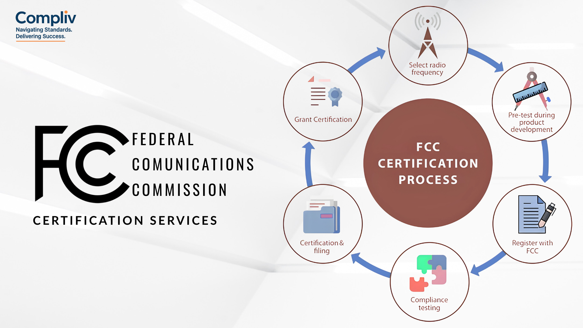 fcc certification services